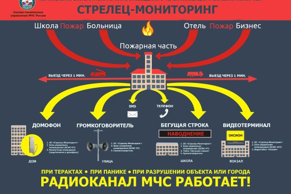 Darknet как войти